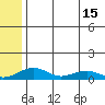 Niyrakpak Lagoon entrance tide chart for Thursday, July 15, 2021