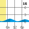 Niyrakpak Lagoon entrance tide chart for Friday, July 16, 2021