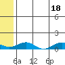 Niyrakpak Lagoon entrance tide chart for Sunday, July 18, 2021