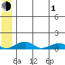 Niyrakpak Lagoon entrance tide chart for Thursday, July 1, 2021