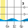 Niyrakpak Lagoon entrance tide chart for Saturday, July 3, 2021