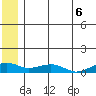 Niyrakpak Lagoon entrance tide chart for Tuesday, July 6, 2021