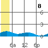 Niyrakpak Lagoon entrance tide chart for Thursday, July 8, 2021