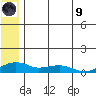 Niyrakpak Lagoon entrance tide chart for Friday, July 9, 2021
