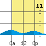 Niyrakpak Lagoon entrance tide chart for Wednesday, August 11, 2021