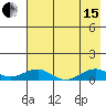 Niyrakpak Lagoon entrance tide chart for Sunday, August 15, 2021