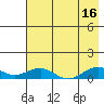 Niyrakpak Lagoon entrance tide chart for Monday, August 16, 2021