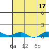 Niyrakpak Lagoon entrance tide chart for Tuesday, August 17, 2021