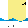 Niyrakpak Lagoon entrance tide chart for Wednesday, August 18, 2021