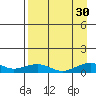 Niyrakpak Lagoon entrance tide chart for Monday, August 30, 2021