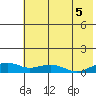 Niyrakpak Lagoon entrance tide chart for Thursday, August 5, 2021