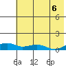 Niyrakpak Lagoon entrance tide chart for Friday, August 6, 2021