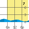 Niyrakpak Lagoon entrance tide chart for Saturday, August 7, 2021