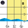 Niyrakpak Lagoon entrance tide chart for Sunday, August 8, 2021