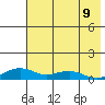 Niyrakpak Lagoon entrance tide chart for Monday, August 9, 2021
