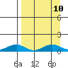 Niyrakpak Lagoon entrance tide chart for Friday, September 10, 2021
