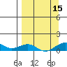 Niyrakpak Lagoon entrance tide chart for Wednesday, September 15, 2021