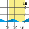 Niyrakpak Lagoon entrance tide chart for Thursday, September 16, 2021