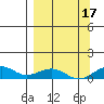 Niyrakpak Lagoon entrance tide chart for Friday, September 17, 2021