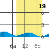 Niyrakpak Lagoon entrance tide chart for Sunday, September 19, 2021