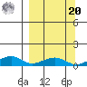 Niyrakpak Lagoon entrance tide chart for Monday, September 20, 2021