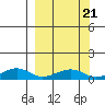 Niyrakpak Lagoon entrance tide chart for Tuesday, September 21, 2021