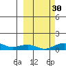 Niyrakpak Lagoon entrance tide chart for Thursday, September 30, 2021