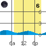 Niyrakpak Lagoon entrance tide chart for Monday, September 6, 2021