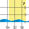 Niyrakpak Lagoon entrance tide chart for Tuesday, September 7, 2021