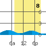 Niyrakpak Lagoon entrance tide chart for Wednesday, September 8, 2021