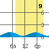 Niyrakpak Lagoon entrance tide chart for Thursday, September 9, 2021