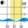 Niyrakpak Lagoon entrance tide chart for Tuesday, October 12, 2021