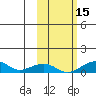 Niyrakpak Lagoon entrance tide chart for Friday, October 15, 2021
