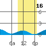 Niyrakpak Lagoon entrance tide chart for Saturday, October 16, 2021