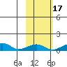Niyrakpak Lagoon entrance tide chart for Sunday, October 17, 2021