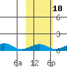 Niyrakpak Lagoon entrance tide chart for Monday, October 18, 2021