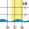 Niyrakpak Lagoon entrance tide chart for Tuesday, October 19, 2021