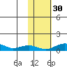 Niyrakpak Lagoon entrance tide chart for Saturday, October 30, 2021