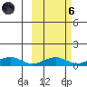 Niyrakpak Lagoon entrance tide chart for Wednesday, October 6, 2021