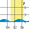 Niyrakpak Lagoon entrance tide chart for Thursday, October 7, 2021