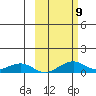 Niyrakpak Lagoon entrance tide chart for Saturday, October 9, 2021
