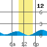 Niyrakpak Lagoon entrance tide chart for Friday, November 12, 2021