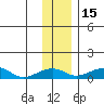 Niyrakpak Lagoon entrance tide chart for Monday, November 15, 2021