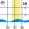 Niyrakpak Lagoon entrance tide chart for Thursday, November 18, 2021