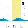 Niyrakpak Lagoon entrance tide chart for Friday, November 5, 2021