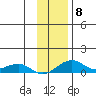 Niyrakpak Lagoon entrance tide chart for Monday, November 8, 2021