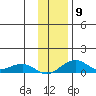 Niyrakpak Lagoon entrance tide chart for Tuesday, November 9, 2021