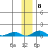 Niyrakpak Lagoon entrance tide chart for Saturday, January 8, 2022