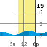 Niyrakpak Lagoon entrance tide chart for Tuesday, February 15, 2022
