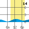 Niyrakpak Lagoon entrance tide chart for Monday, March 14, 2022
